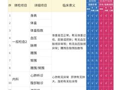 -美年大健康体检(滨江分院)