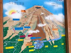 -富士山吉田線五合目