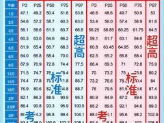 -金宝贝早教中心(徐东群星城中心)