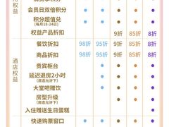-美食小镇·观赏珍稀鸟类·长隆熊猫酒店