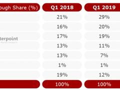 -壳牌华苑加油站