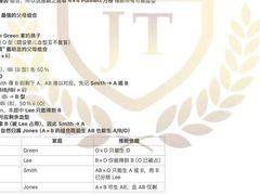 -JT PREP国际学科课程·IB·AP·Alevel(陆家嘴校区)