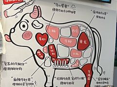 -柳叶刀烧烤(北大清华店)