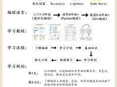 -森孚机器人编程·STEM积木·等级考试(虹口足球场中心)