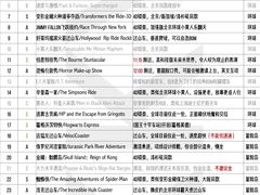 -奥兰多环球影城