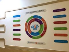 -优贝乐国际儿童教育中心(瑞安安阳校区)