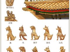 -故宫博物院(故宫)