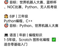 -童程童美·信息学竞赛·机器人编程·少儿编程(大钟寺校区)