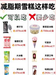 -Fundi张玉珊修身堂·indiba·BTL科技瘦身