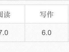 -环球雅思托福SAT留学英语培训学校(大学城校区)
