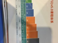 -森孚机器人编程·STEM积木·等级考试(虹口足球场中心)
