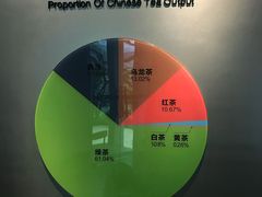 -中国茶叶博物馆(双峰馆区)