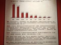 -迪庆藏族自治州博物馆