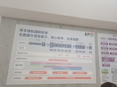 -英孚教育青少儿(长安中心)