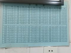 -郭记小街麻辣烫(虎坊路店)
