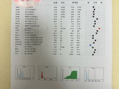 -全心全意连锁动物医院(加州店)