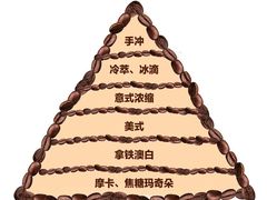 -星巴克(吉林财富广场店)