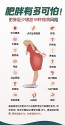 -Lily纤美·科技减脂中心