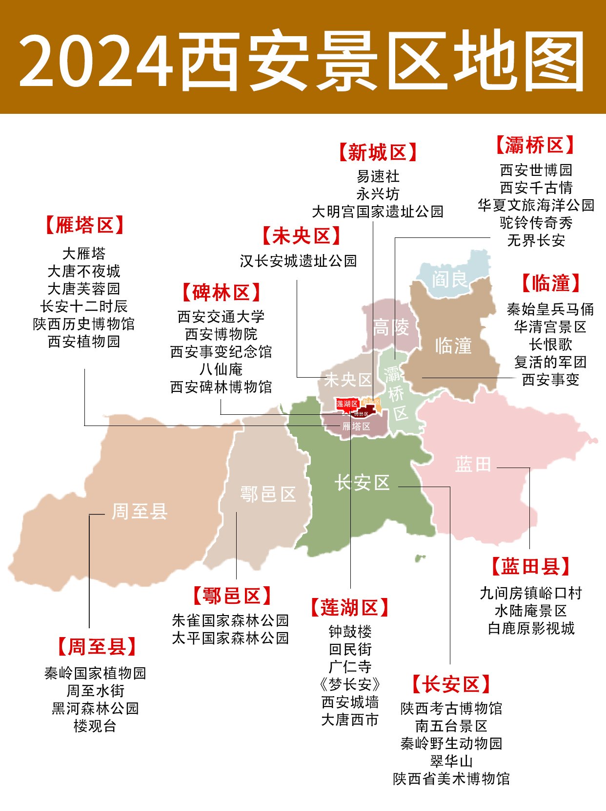 西安真的没地方玩?景区地图合集码住