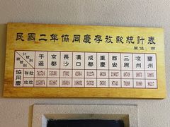 -协同庆钱庄博物馆