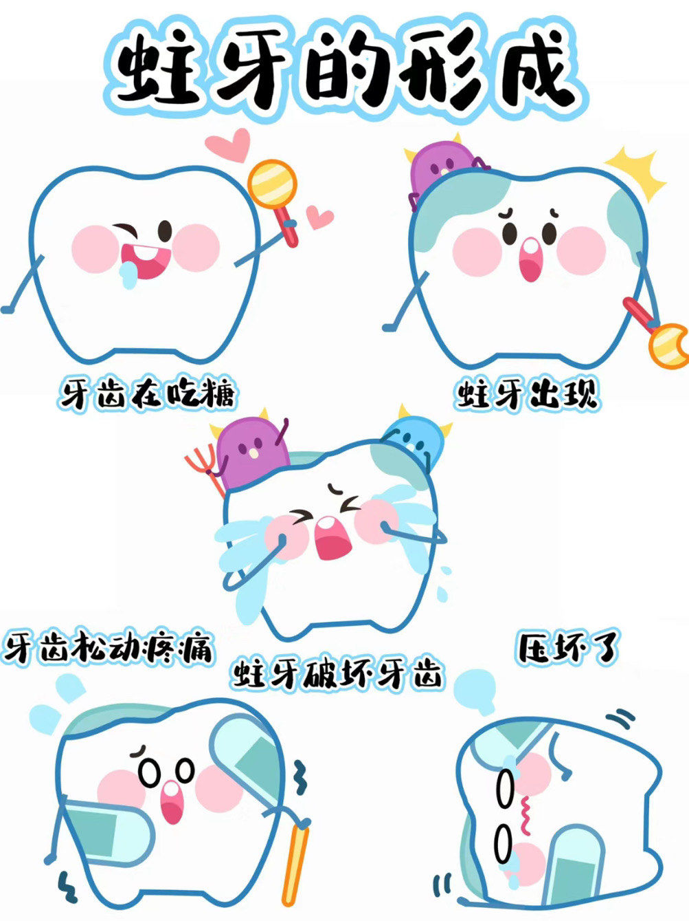 要好好爱护牙齿 #蛀牙的形成