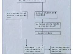 -上海海华医院