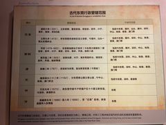 -东莞展览馆