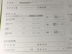 -Liking Fit智能健身(中关村店)