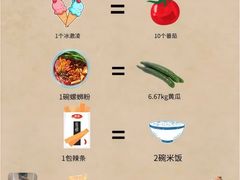 -万达广场(东莞东城店)