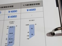 -华彬眼镜专业渐进配镜(潘家园店)