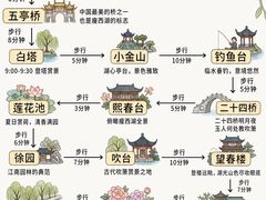 -打酱油·非遗淮扬菜(瘦西湖梅岭老店)