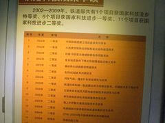 -中国铁道博物馆(正阳门馆)