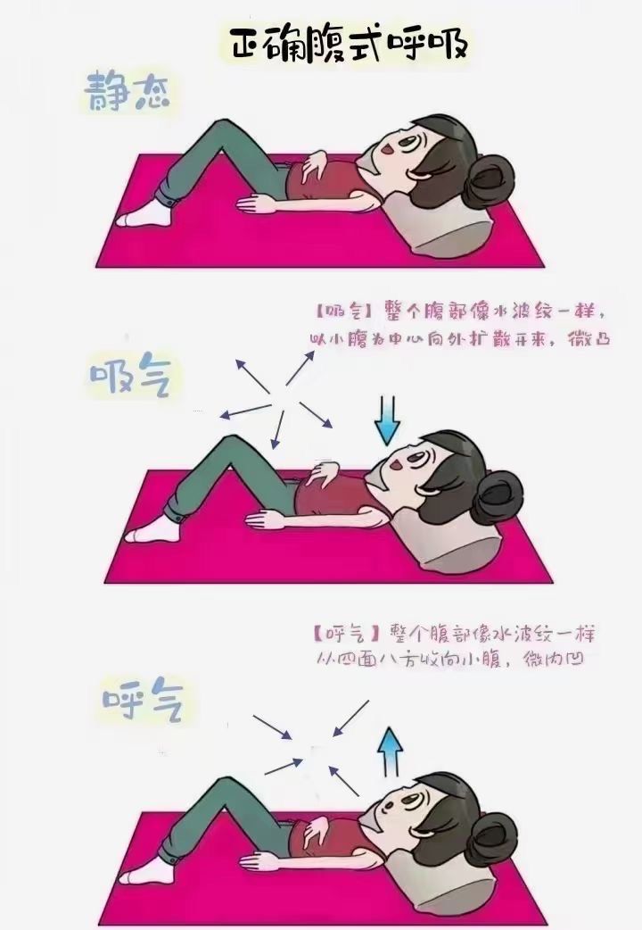 97 正确腹式呼吸练习
【吸气】整个