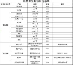 -泉州欧菲医疗美容