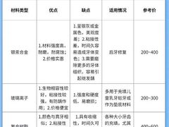 -深圳富茂格伦菲尔口腔门诊部(龙华清湖总院)