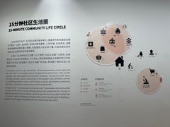 -上海城市规划展示馆