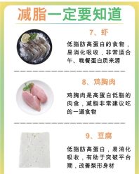 -Fundi张玉珊修身堂·indiba·BTL科技瘦身