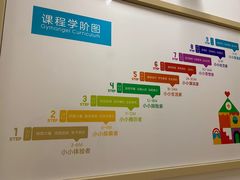 -积木宝贝科学早教(sm广场店)