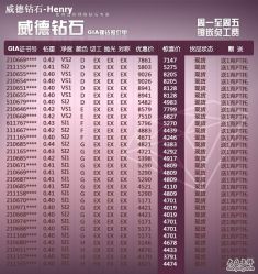 -威德钻石-克拉钻大本营(南京东路店)