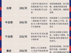 -复旦大学附属肿瘤医院(徐汇院区)