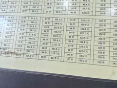 -郭记小街麻辣烫(南小街总店)