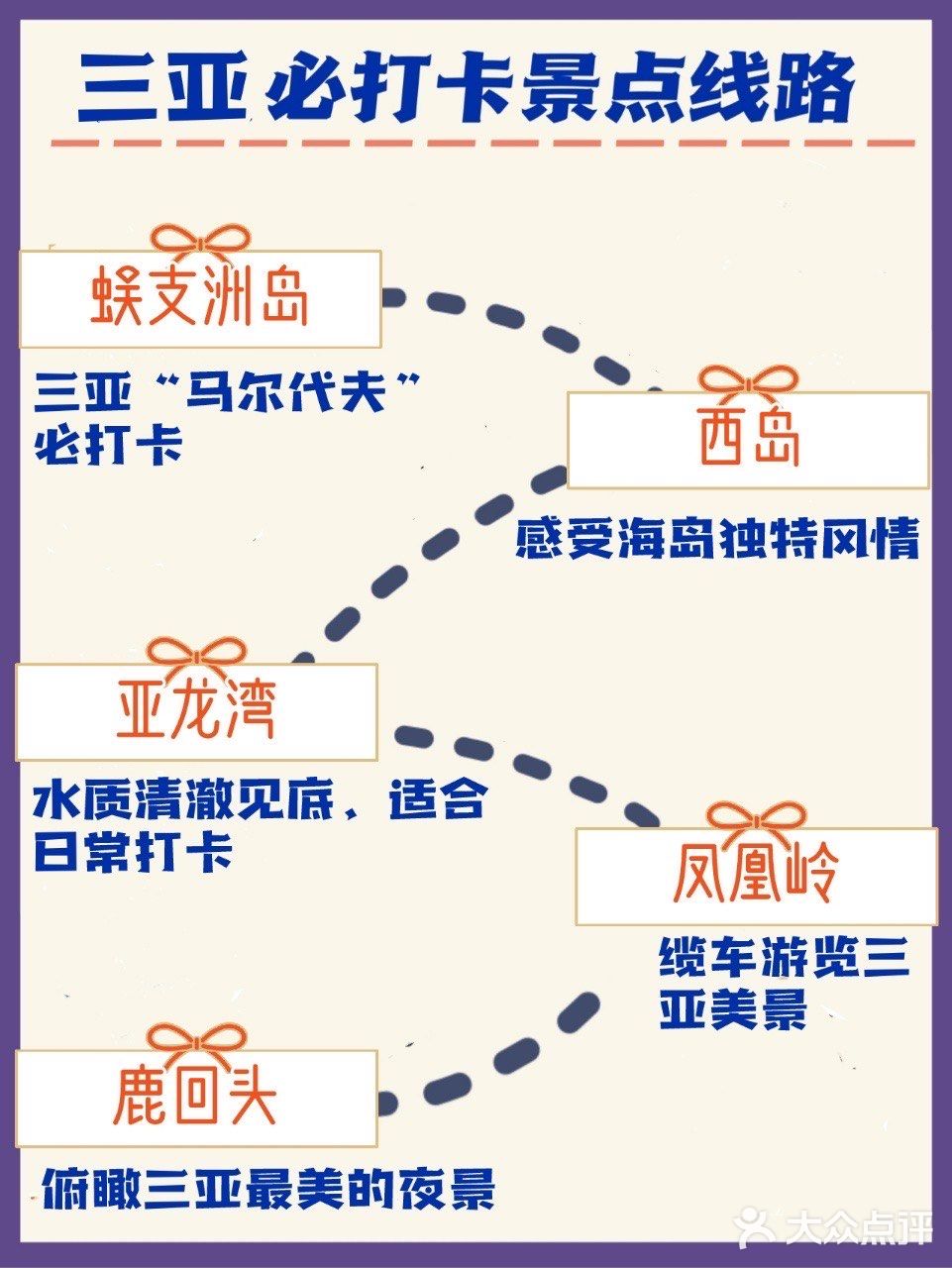 三亚旅游🌟四天三夜线路规划超全攻略