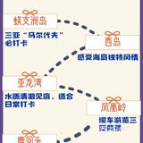 三亚旅游🌟四天三夜线路规划超全攻略