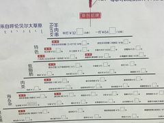 菜单-很久以前羊肉串(簋街店)