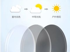 -标准眼镜·蔡司官方授权店(塘沽远洋未来汇店)