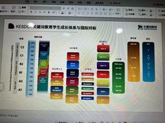 -关键词英语·青少儿·语言培训(福田区委校区)