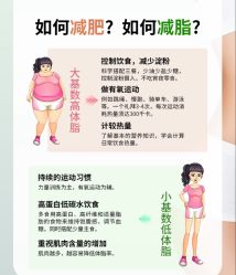 -Fundi张玉珊修身堂·indiba·BTL科技瘦身