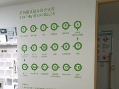 -启明眼镜(海淀黄庄店)