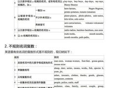 -引领英语·成人口语·雅思托福