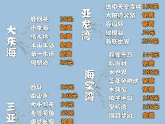 -锦里海景海鲜餐厅.三亚老字号(亚龙湾中心广场店)